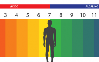 Cuatro consejos para combatir un ph ácido